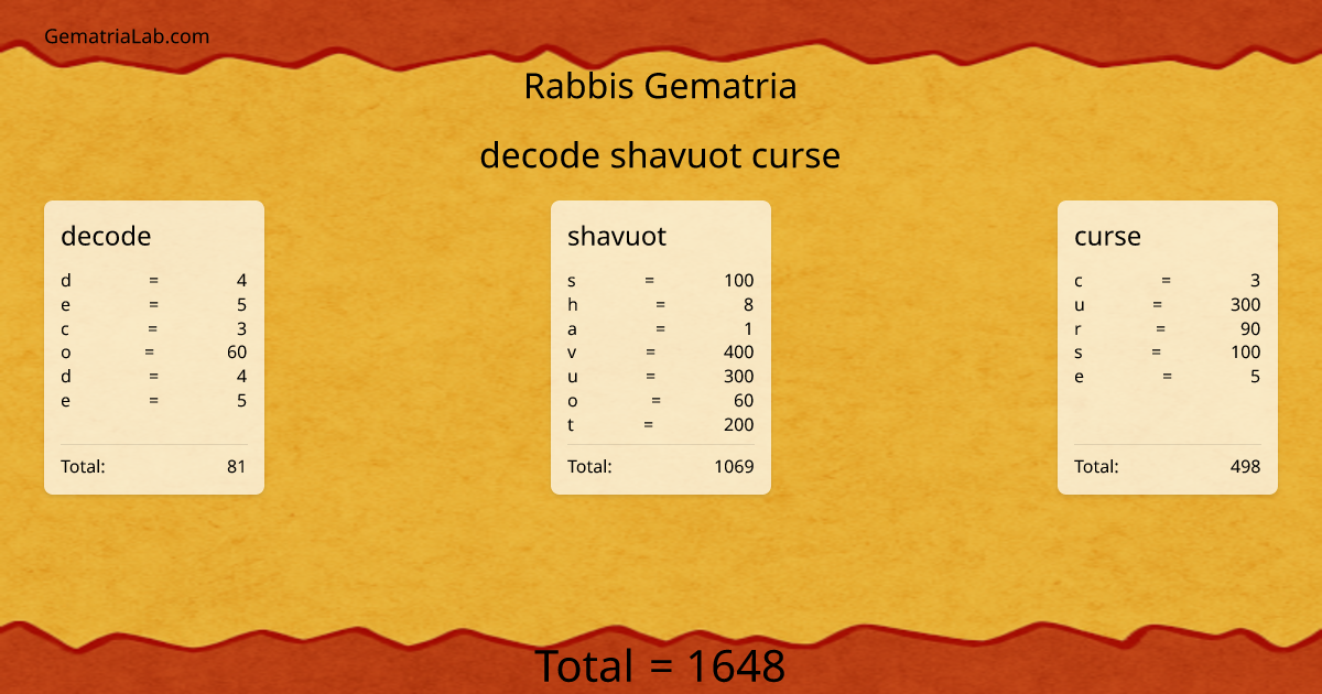 decode shavuot curse in rabbis Gematria